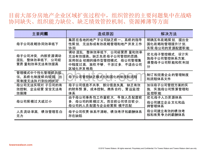 2010 莱蒙鹏源定制化薪酬分析报告_第5页