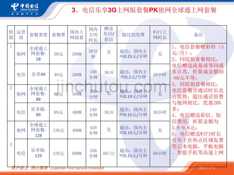 电信电话网络及手机方案_第4页