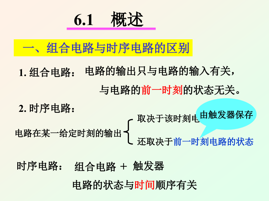 闫石数字电路第6章_第4页