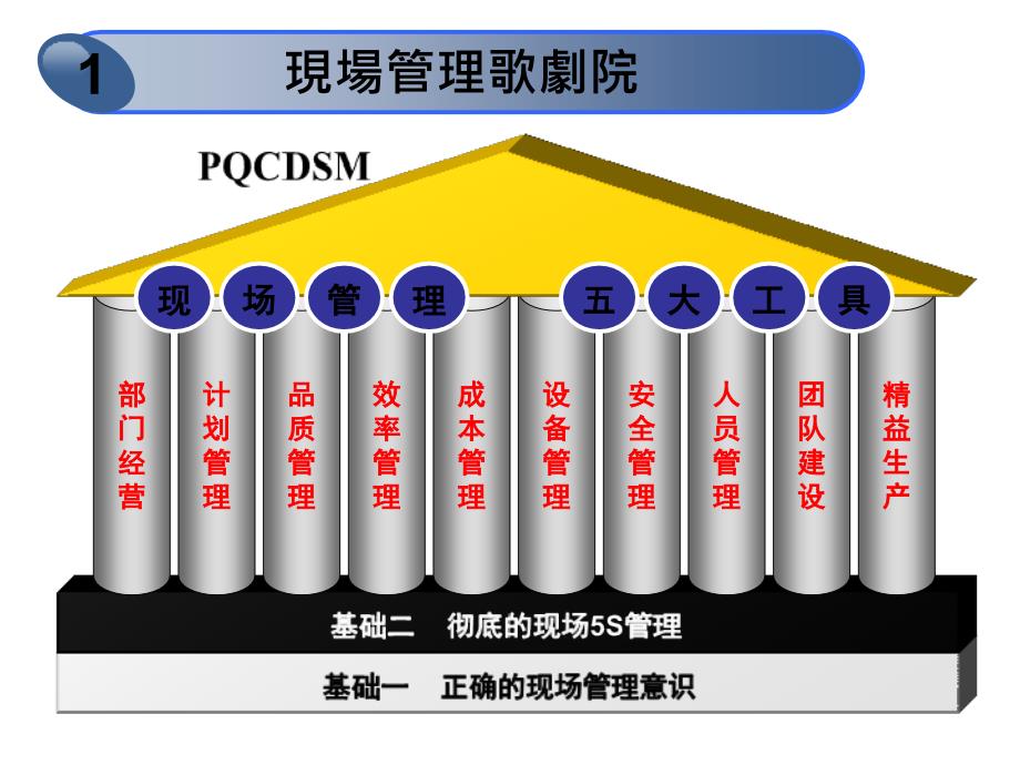 现场管理和现场改善_第3页