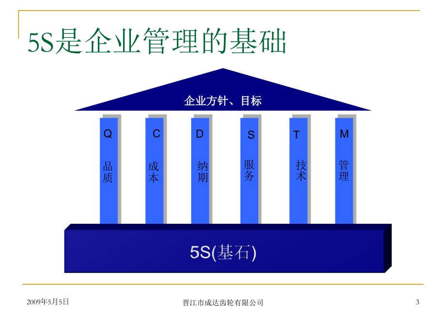 生产车间5S管理培训教材_第3页