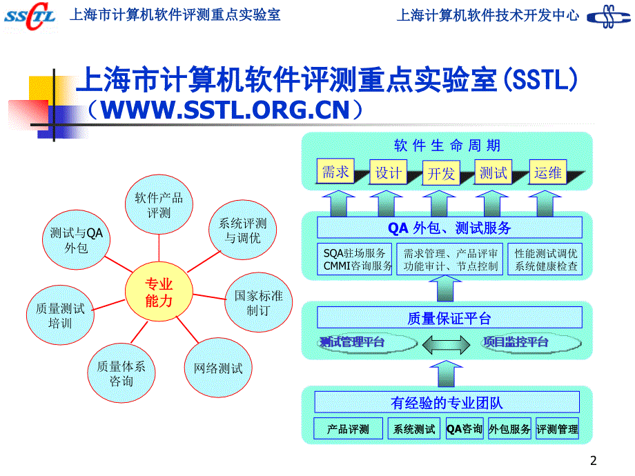 软件过程改进与敏捷方法_第2页