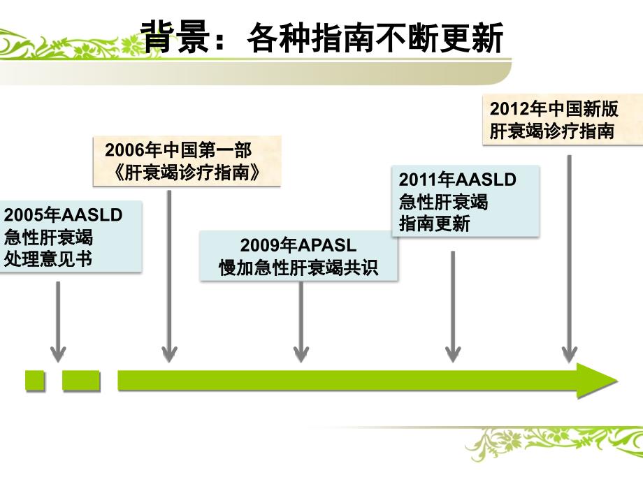 新版肝衰竭指南解读_图文_第3页