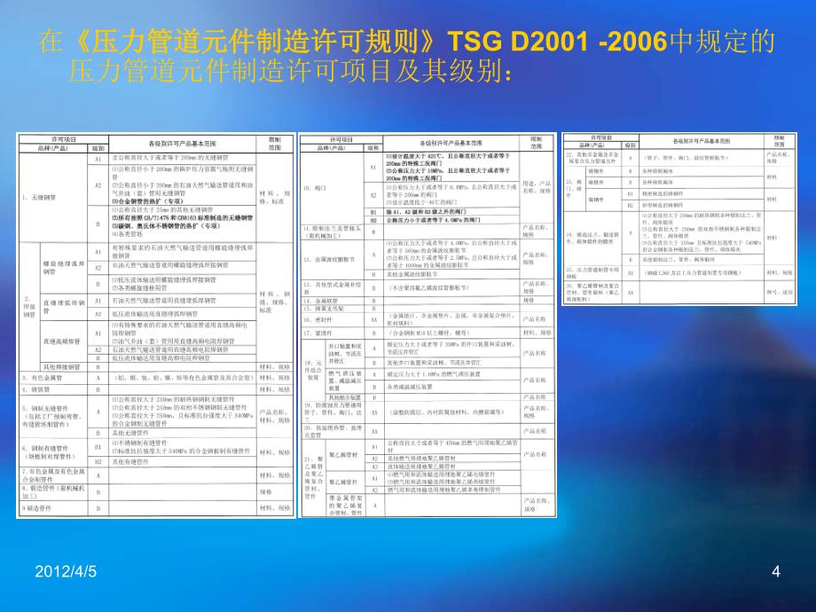 2012年容器检验师-张炎明-压力管道防腐蚀知识_第4页