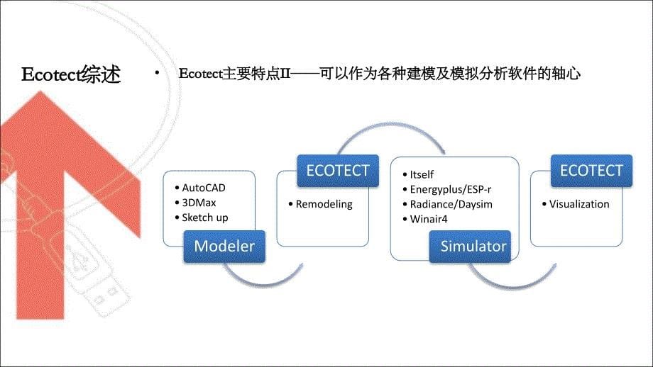 建筑综合性能模拟软件Ecotect介绍_第5页