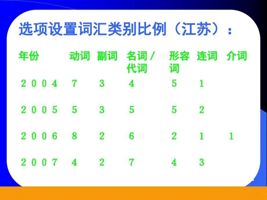 高考英语完形填空命题特点及解题策略_第5页