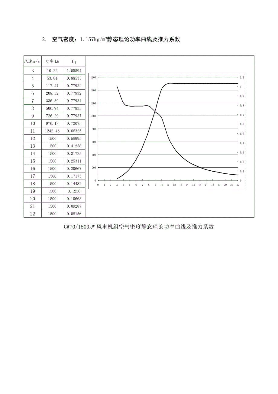 金风科技功率曲线_第2页