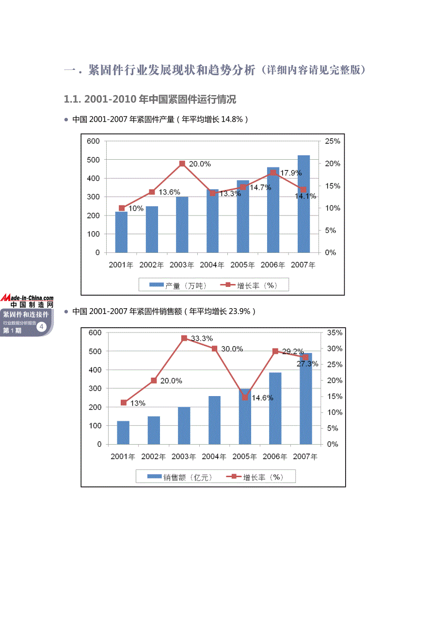 2011紧固件和连接件行业数据分析报告(试读版)_第4页