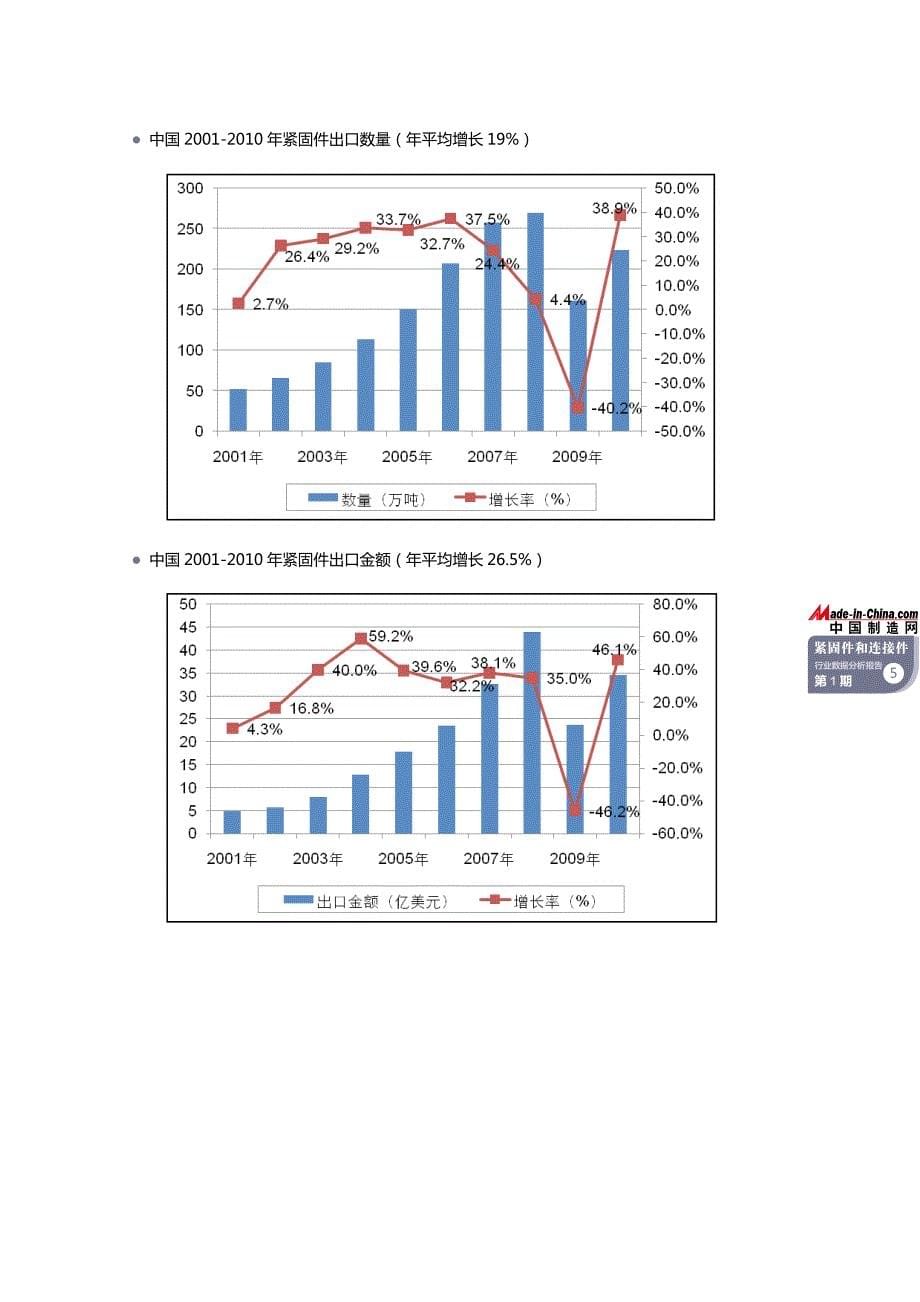 2011紧固件和连接件行业数据分析报告(试读版)_第5页