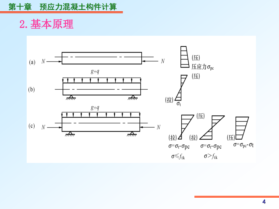 混凝土结构与砌体结构 第10章 预应力混凝土构件计算_第4页