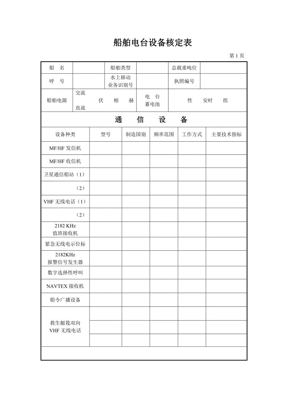 船舶电台设备核定表_第1页