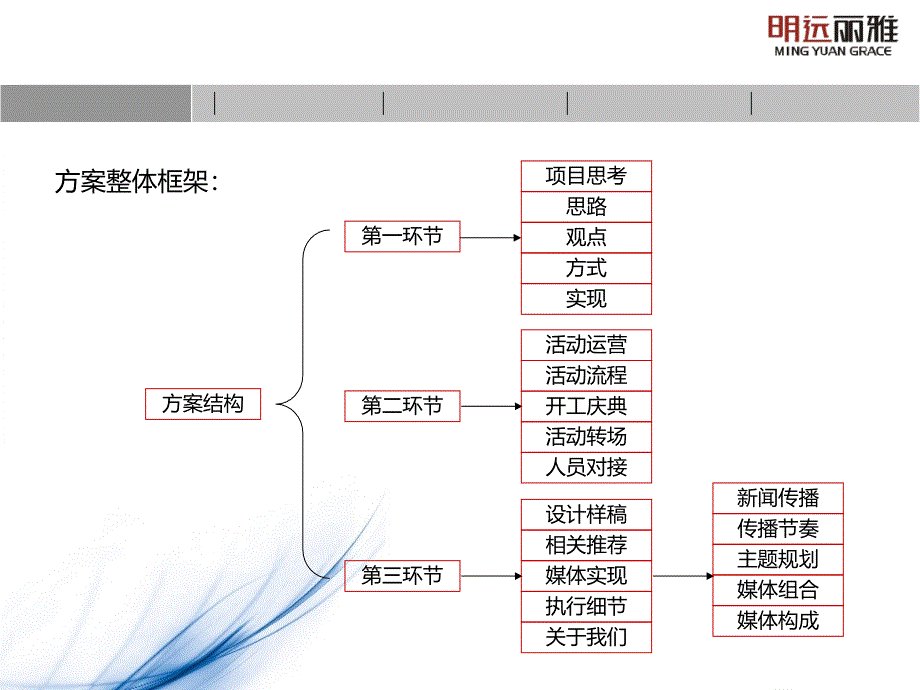 明远商业城开工方案11稿_第2页