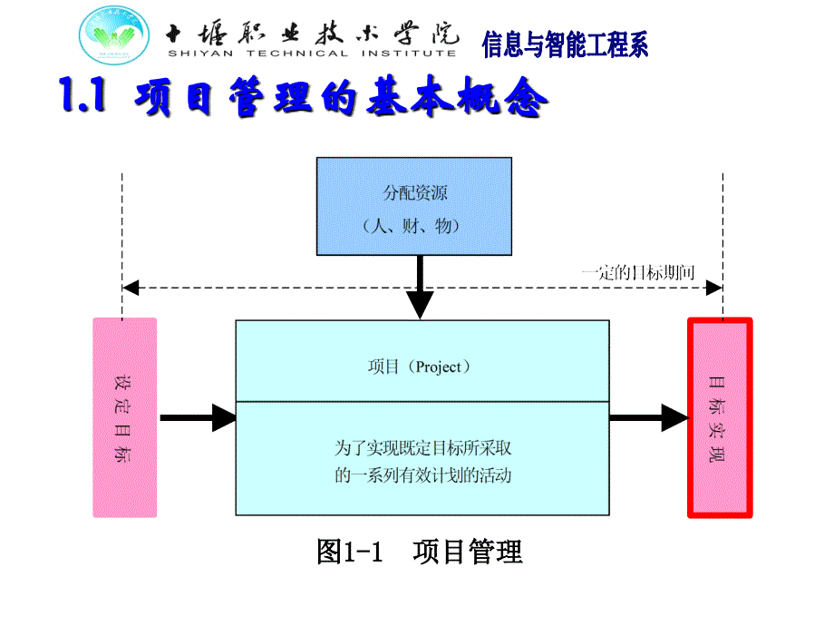 软件开发项目管理_第4页