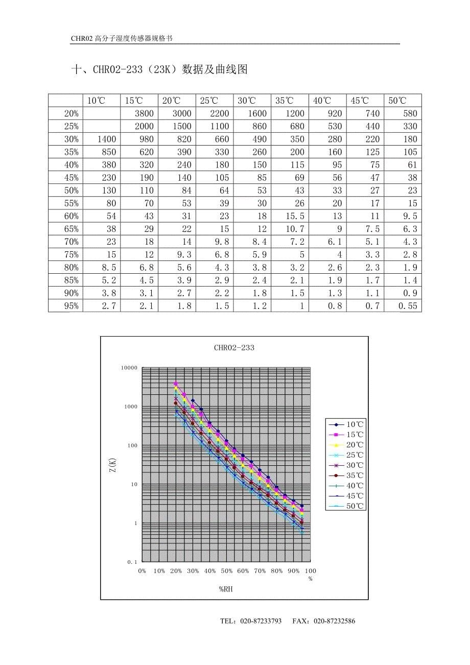 高分子湿度传感器规格书_第5页