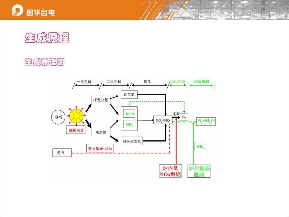 电厂燃烧系统介绍_第5页