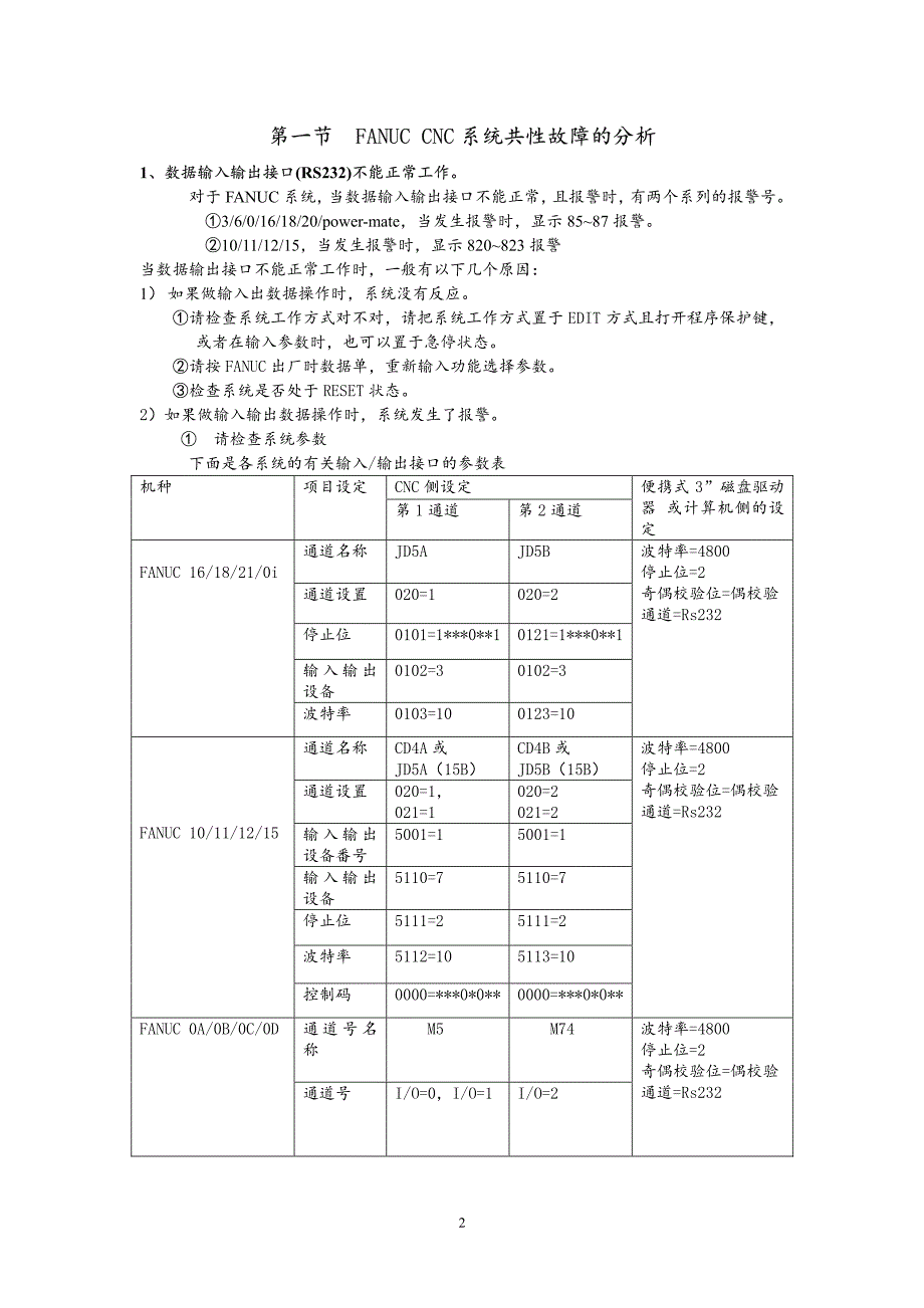 FANUC_系统维修培训资料_第2页