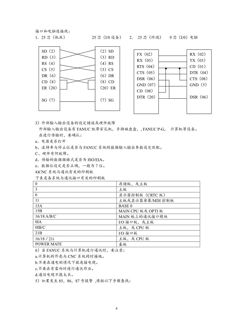 FANUC_系统维修培训资料_第4页