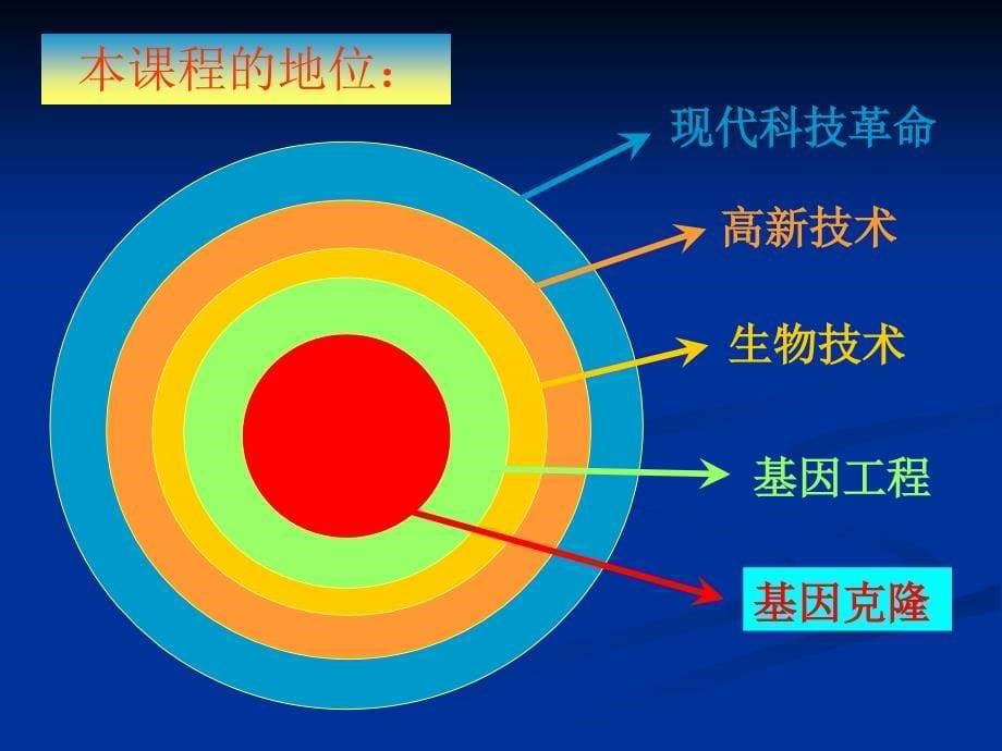 第01讲基因工程概论_第5页