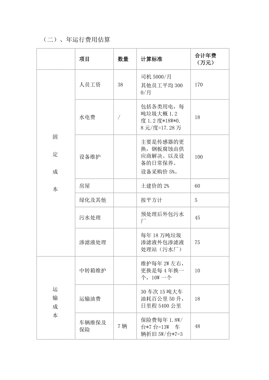 大钱港大型垃圾中转站运营方案_第4页