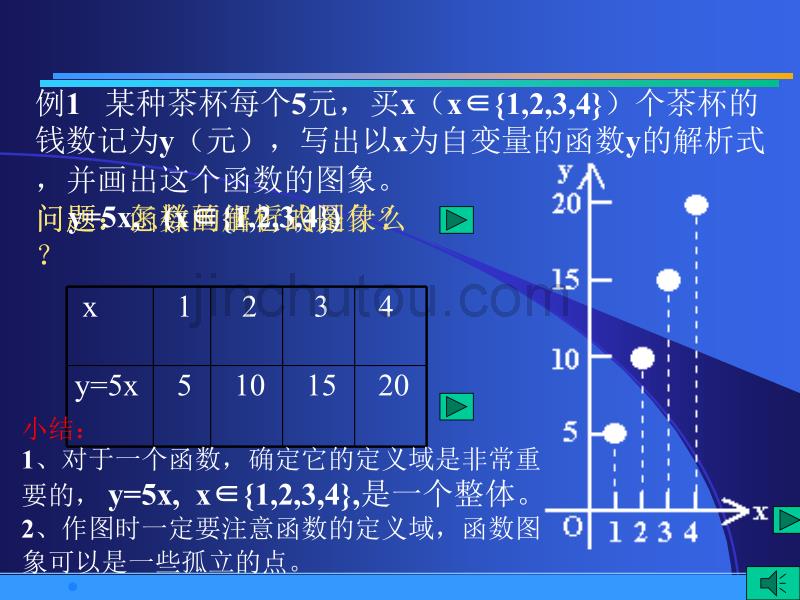 2004年北京地区数学科《函数的表示法》授课课件_第2页