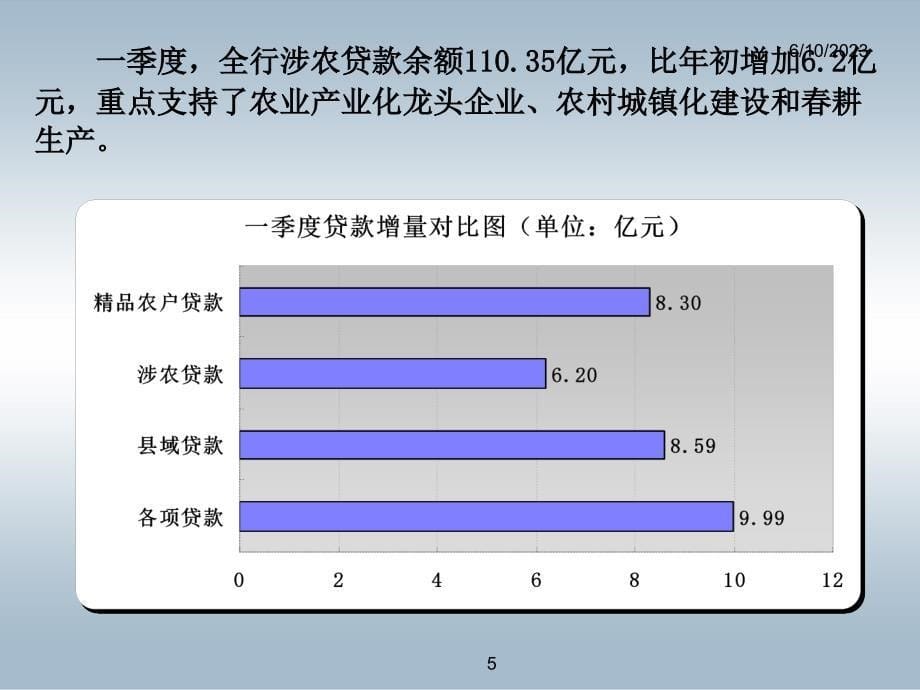 第一季度经营分析报告_第5页