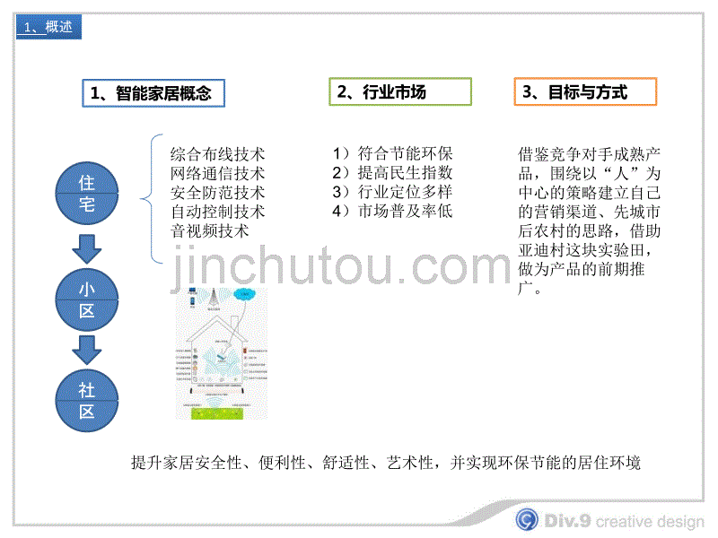 智能家居2012全面剖析_第2页