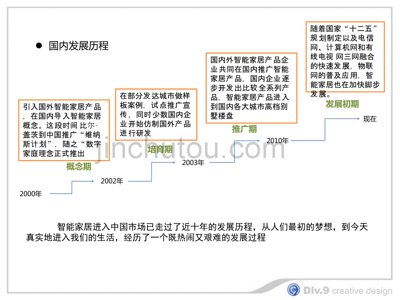 智能家居2012全面剖析_第4页