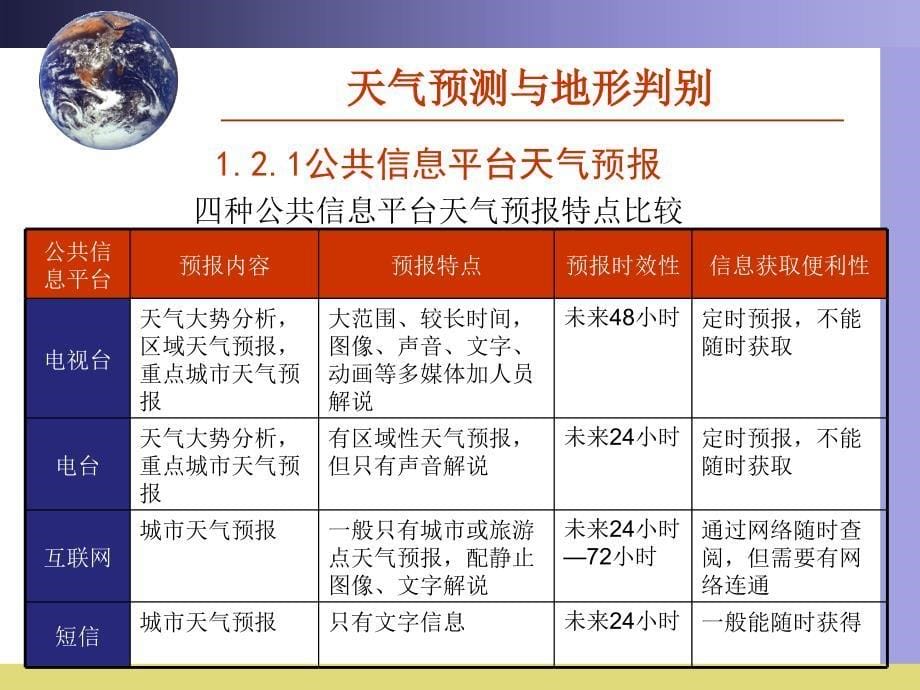 野外旅游探险考察教程 第4章 天气预测与地形判别_第5页