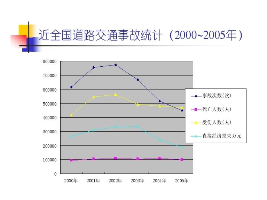 道路交通事故抢险救援_第5页