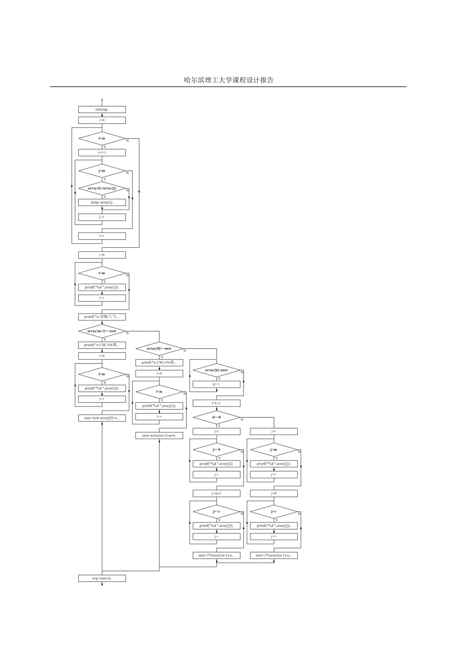 CSCAN磁盘调度算法 操作系统课程设计报告_(4)_第4页