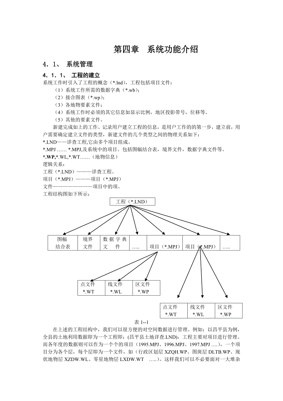 MAPGIS操作手册中(2)_第1页