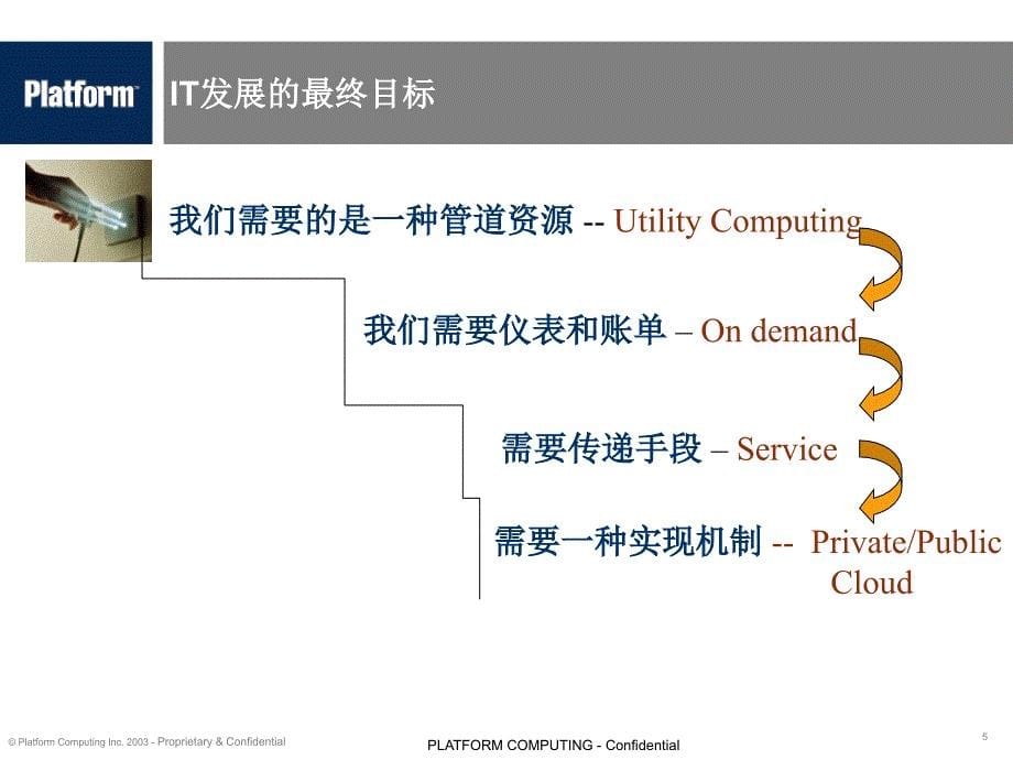 Platform云计算技术和产品介绍_第5页