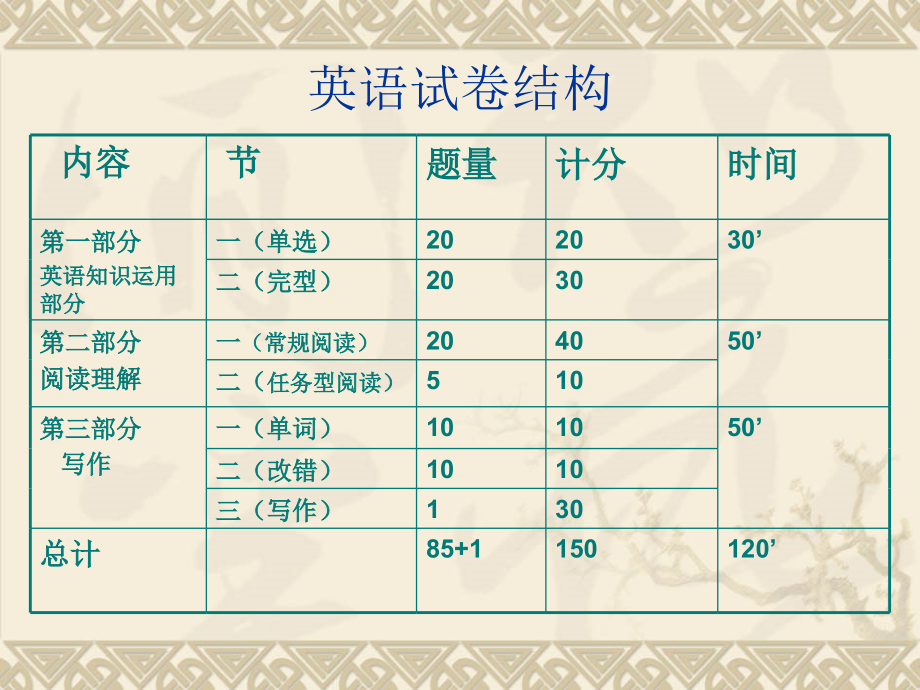 英语阅读阅读理解及改错技巧_第2页