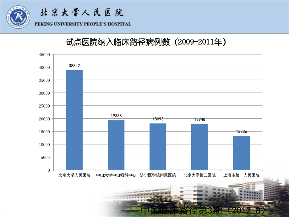 北大人民医院临床路径培训 ppt课件_第3页