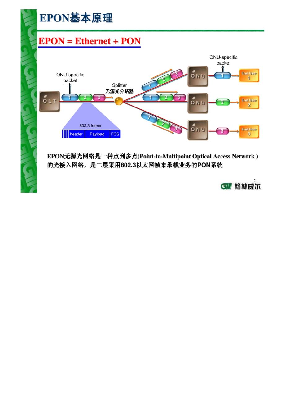 EPON技术在广电双向改造中的应用_第2页