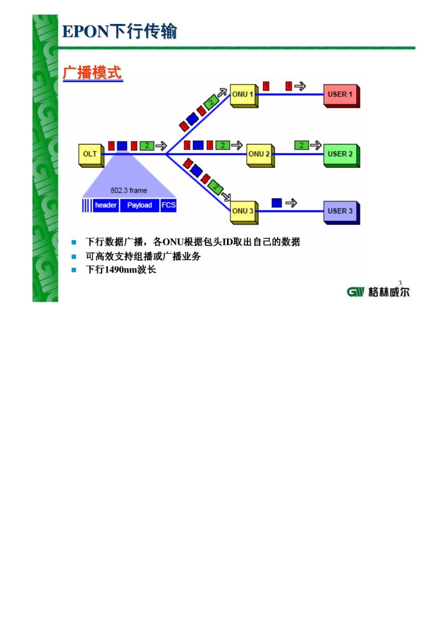 EPON技术在广电双向改造中的应用_第3页