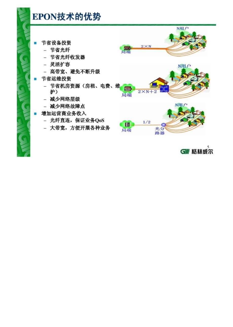 EPON技术在广电双向改造中的应用_第5页