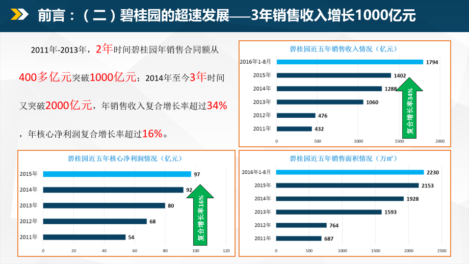 201610碧桂园整体运营模式研究149p_第3页