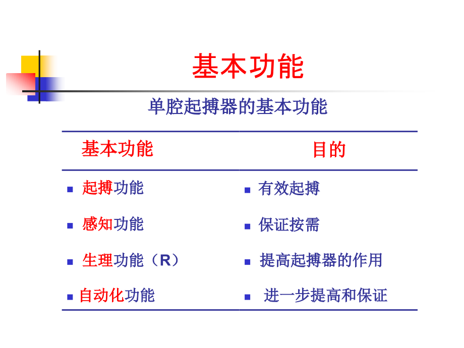 PPT-起搏心电图阅读与分析_第3页