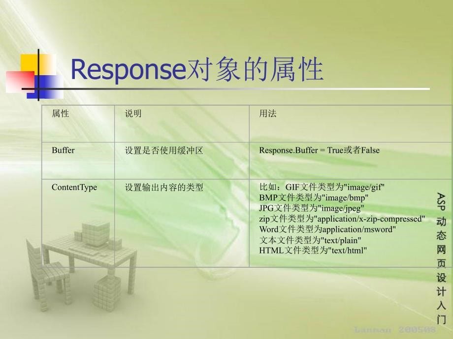 ASP动态网站规划与设计：ASP内建对象_第5页