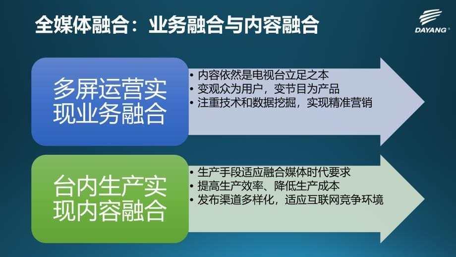 电视台全媒体融合生产解决方案介绍_第5页