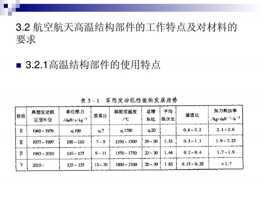 第三章 高温金属结构材料_第3页