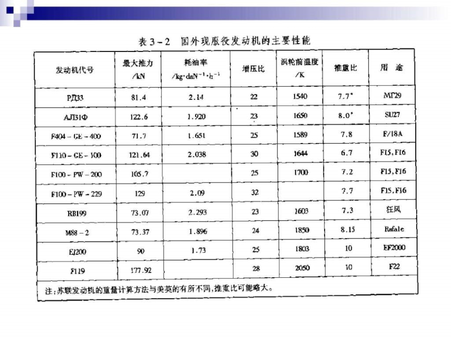 第三章 高温金属结构材料_第4页