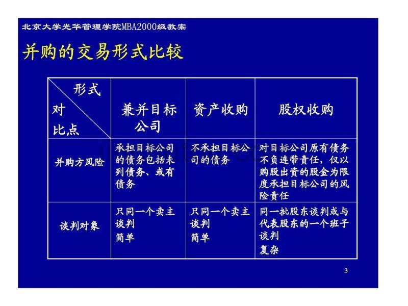 投资银行——公司兼并、重组与控制-公司并购中涉及的法律问题_第3页