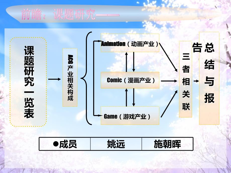 走进你所不知道的ACG_第2页