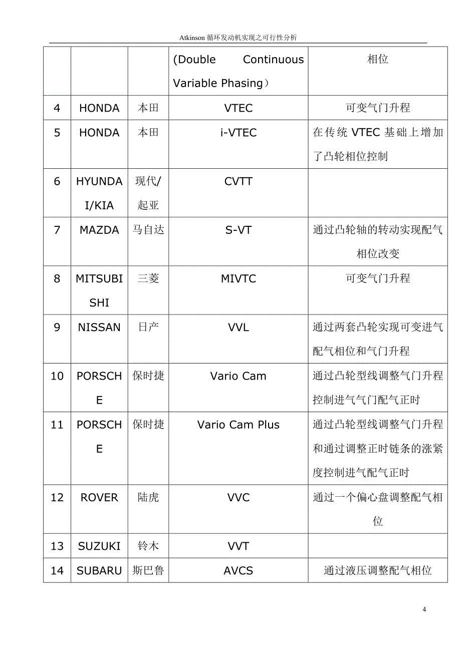 阿特金森发动机实现之可行性分析_第4页