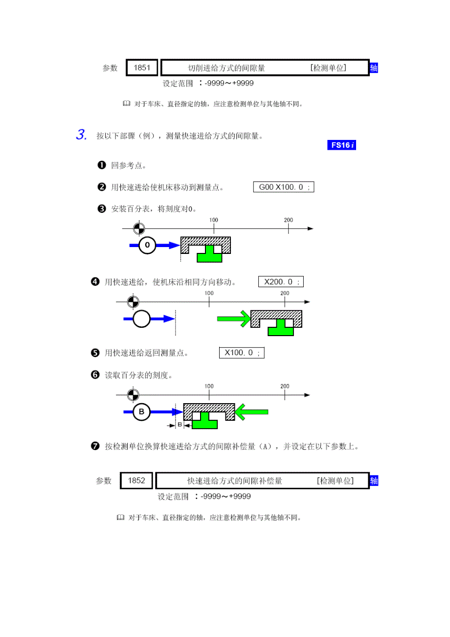 FANUC丝杆反向间隙调整步骤(1)_第2页