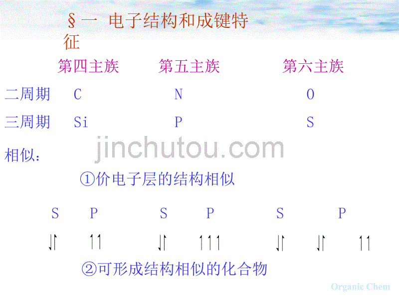 有机化学课件 15 含硫、磷和硅的有机化合物_第2页