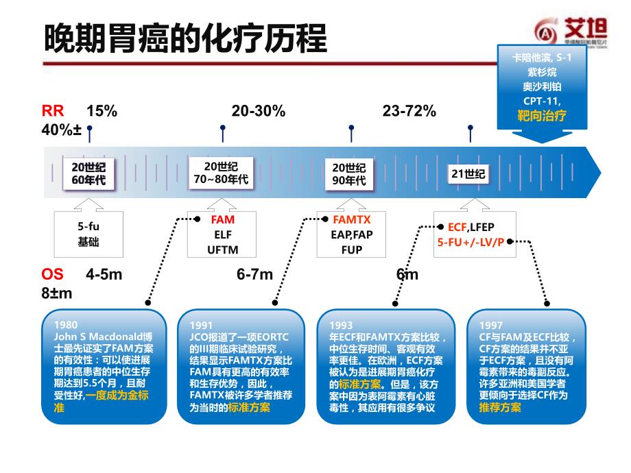 抗血管生成在胃癌的治疗之路_第2页