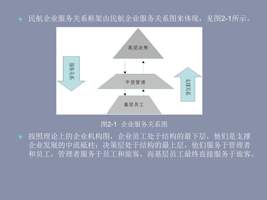 民航服务礼仪_图文_第3页